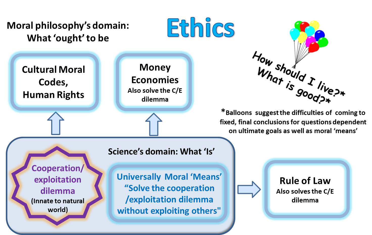 Ethics grounding in science